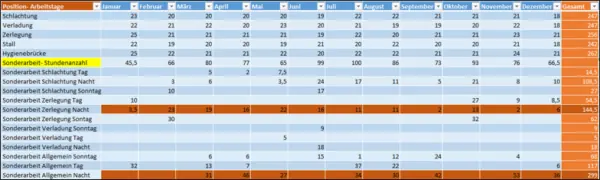 Personalstatistik