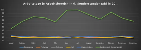 Personalstatistik