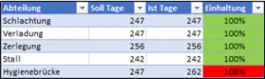 Personalstatistik