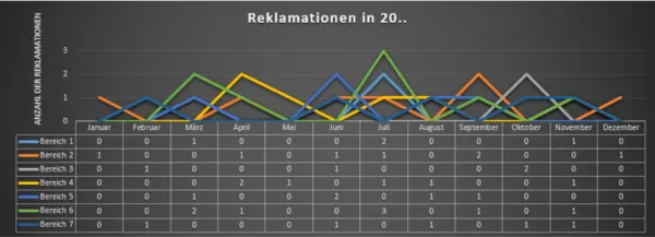 Claim statistics